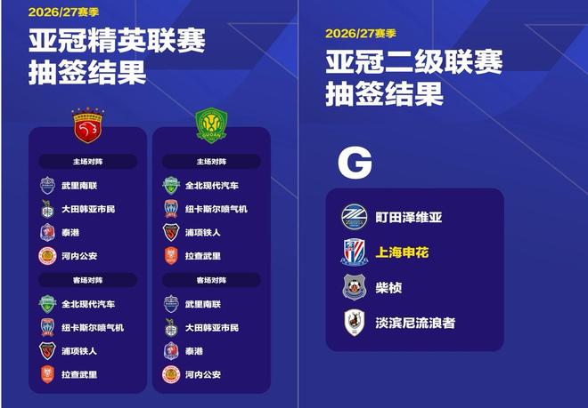 亚冠抽签结果公布，中超3强双线出击，你最看好哪支球队？